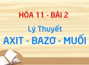 Thuyết Areniut (Arrhenius) về Axit, Bazơ, Hidroxit lưỡng tính và...